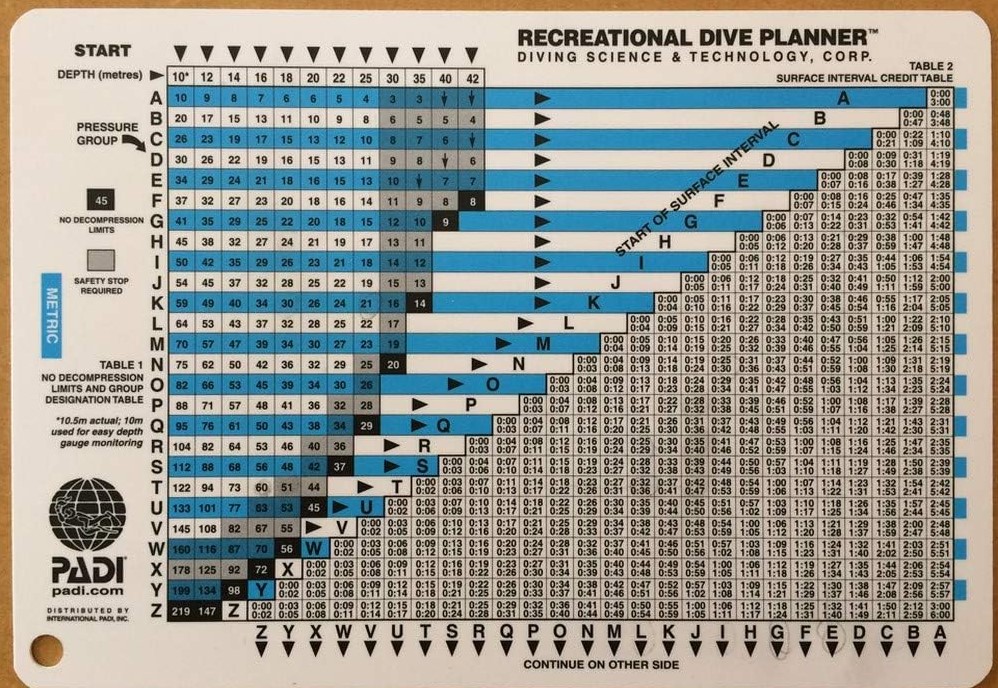 Learning how to use the Recreational Dive Planner or the RDP